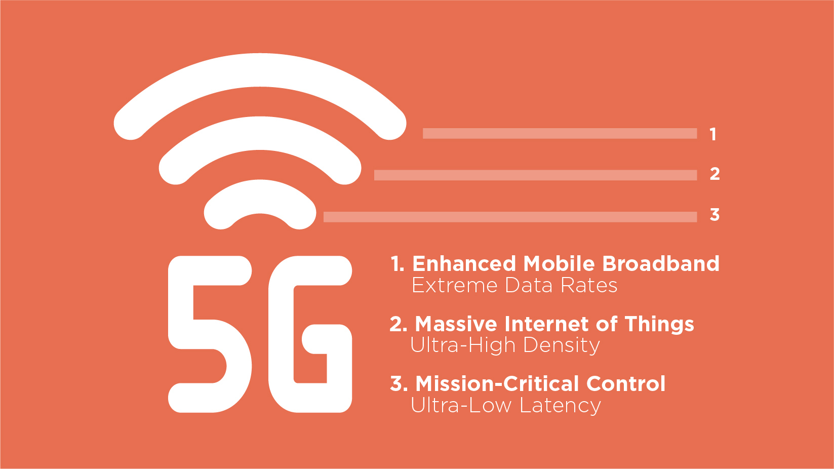 5 G for Business 5 G REV