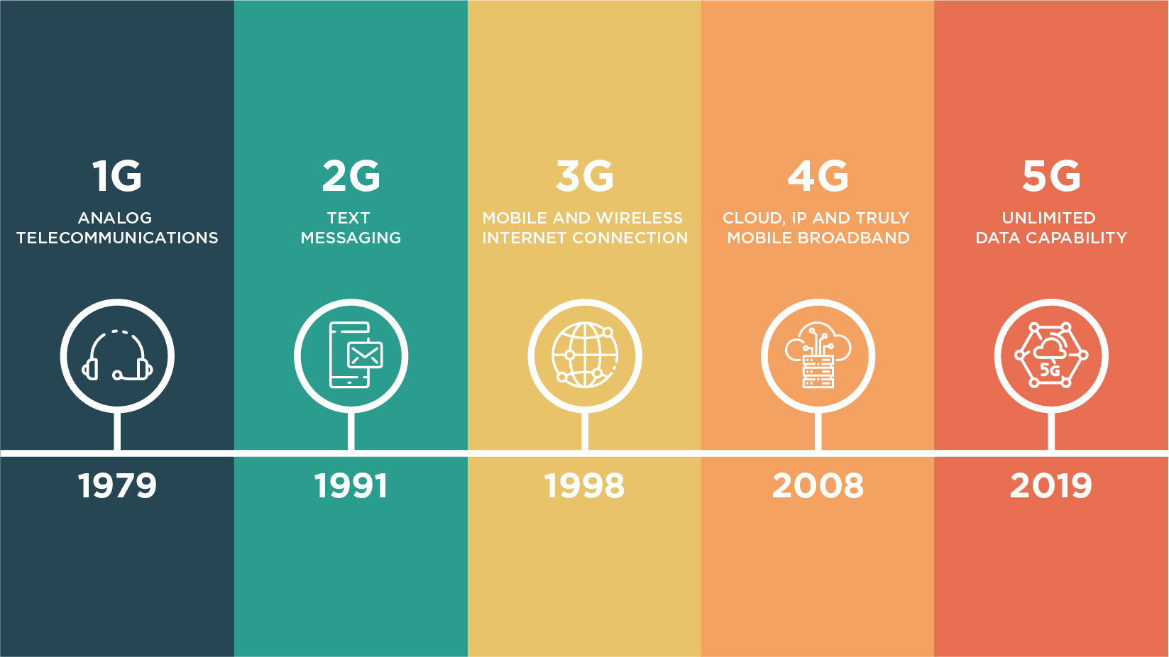 5 G for Business Evolution REV